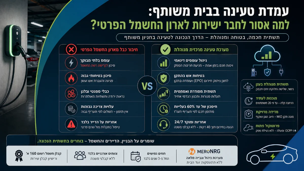 אינפוגרפיקה על חיבור כבלים לארון החשמל הפרטי